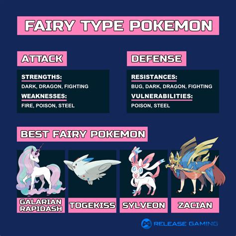 fairy type weakness.